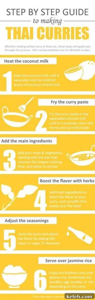 5 Informative Charts to Improve Your Daily Eating Habits 5 Easy healthy recipes - how to start eating healthy