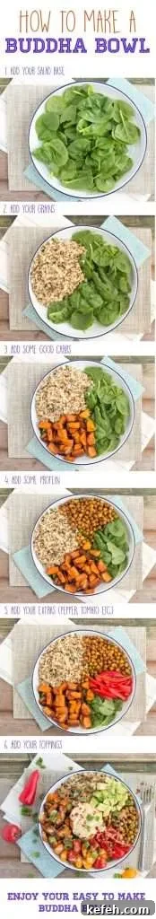 5 Informative Charts to Improve Your Daily Eating Habits 6 Easy healthy recipes - how to start eating healthy