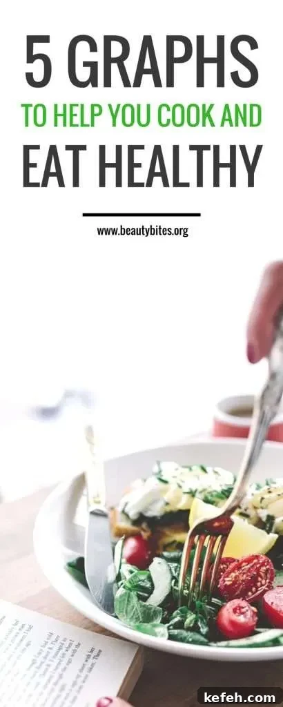 5 Informative Charts to Improve Your Daily Eating Habits 2 img 6161 2