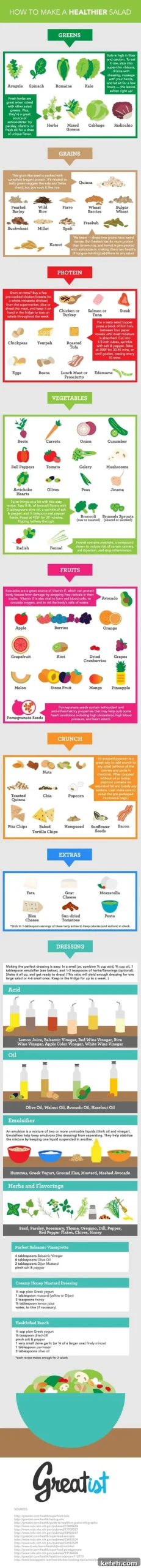 5 Informative Charts to Improve Your Daily Eating Habits 3 Easy healthy recipes - how to start eating healthy