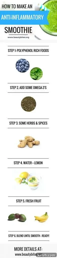5 Informative Charts to Improve Your Daily Eating Habits 4 Easy healthy recipes - how to start eating healthy