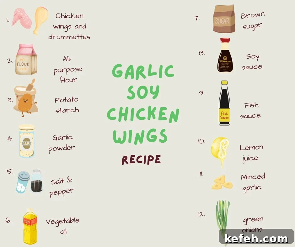 Ingredients needed to make these flavorful soy garlic wings.